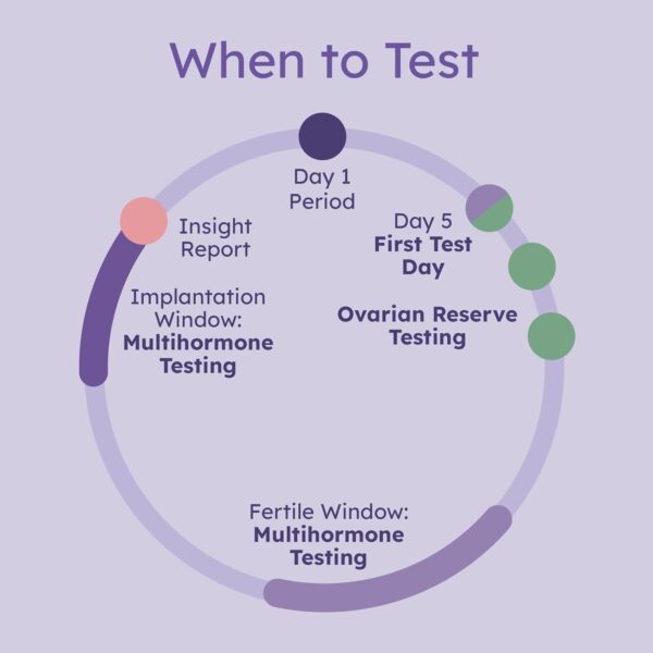 Proov Complete Fertility Testing System - Image 3