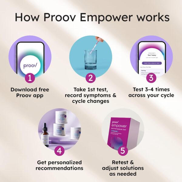 Proov Empower Menopause Test Kit – Measure Your E1G, PdG, FSH and LH Levels - Image 7