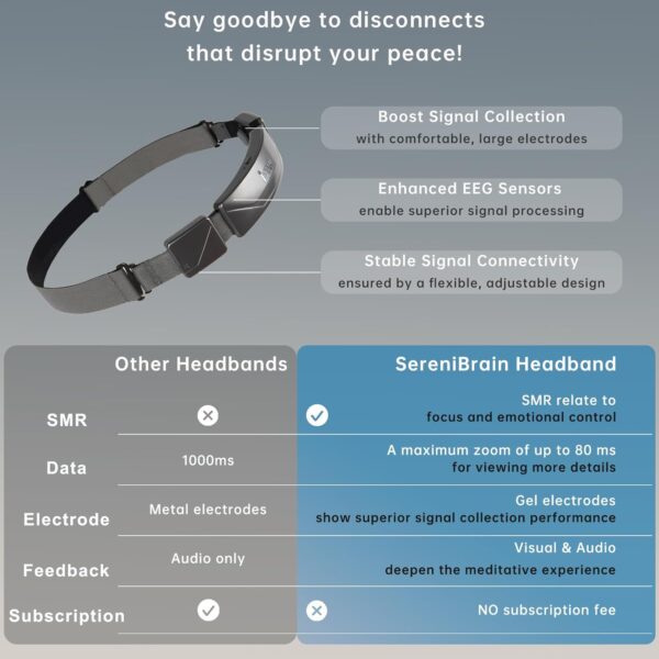 SereniBrain Guided Meditation Headband - Image 6