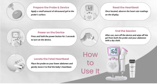 POLYRHY Pregnancy Heart Rate Monitor - Image 4