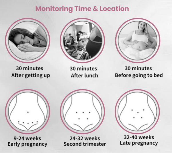 POLYRHY Pregnancy Heart Rate Monitor - Image 5